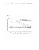 Method for Identifying RNA Segments Bound by RNA-Binding Proteins or     Ribonucleoprotein Complexes diagram and image