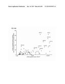 Method for Identifying RNA Segments Bound by RNA-Binding Proteins or     Ribonucleoprotein Complexes diagram and image