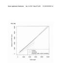 Method for Identifying RNA Segments Bound by RNA-Binding Proteins or     Ribonucleoprotein Complexes diagram and image