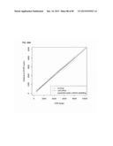 Method for Identifying RNA Segments Bound by RNA-Binding Proteins or     Ribonucleoprotein Complexes diagram and image