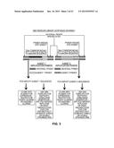 Templates, Libraries, Kits and Methods for Generating Molecules diagram and image