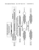 Templates, Libraries, Kits and Methods for Generating Molecules diagram and image