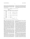 Genes Contributing to Survival of Cancer Cells diagram and image