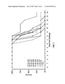 Lipid Formulated Compositions and Methods for Inhibiting Expression of a     Gene from the Ebola Virus diagram and image