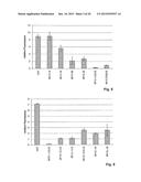 Compositions and Methods for Inhibiting Expression of a Target Gene diagram and image