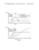 Growth Arrested Cells Useful for Producing Compounds diagram and image