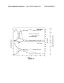 Growth Arrested Cells Useful for Producing Compounds diagram and image