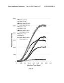 VECTORS FOR USE IN AN INDUCIBLE COEXPRESSION SYSTEM diagram and image