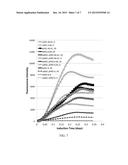 VECTORS FOR USE IN AN INDUCIBLE COEXPRESSION SYSTEM diagram and image