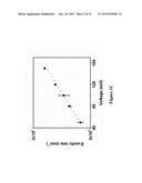 HYBRID NANOPORES AND USES THEREOF FOR DETECTION OF ANALYTES diagram and image