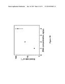 HYBRID NANOPORES AND USES THEREOF FOR DETECTION OF ANALYTES diagram and image