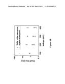 HYBRID NANOPORES AND USES THEREOF FOR DETECTION OF ANALYTES diagram and image