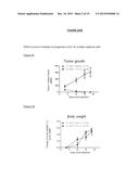 MARKERS FOR ACUTE LYMPHOBLASTIC LEUKEMIA diagram and image