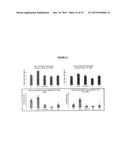 MARKERS FOR ACUTE LYMPHOBLASTIC LEUKEMIA diagram and image