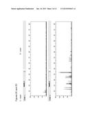 METHOD FOR DIRECT AMPLIFICATION FROM CRUDE NUCLEIC ACID SAMPLES diagram and image