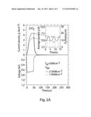 HIGH-RATE REACTIVE SPUTTERING OF DIELECTRIC STOICHIOMETRIC FILMS diagram and image