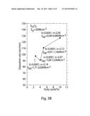 HIGH-RATE REACTIVE SPUTTERING OF DIELECTRIC STOICHIOMETRIC FILMS diagram and image