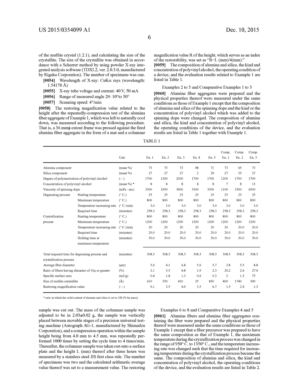 ALUMINA FIBER AND ALUMINA FIBER AGGREGATE - diagram, schematic, and image 07