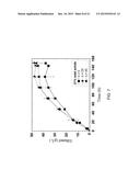 METHODS OF PRETREATING LIGNOCELLULOSIC BIOMASS WITH REDUCED FORMATION OF     FERMENTATION INHIBITORS diagram and image