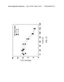 METHODS OF PRETREATING LIGNOCELLULOSIC BIOMASS WITH REDUCED FORMATION OF     FERMENTATION INHIBITORS diagram and image