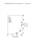 METHODS OF PRETREATING LIGNOCELLULOSIC BIOMASS WITH REDUCED FORMATION OF     FERMENTATION INHIBITORS diagram and image