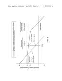 Oil Pressure Regulator for Electrical Submersible Pump Motor diagram and image