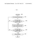 CONTINUOUS VARIABLE VALVE TIMING WITH INTERMEDIATE LOCK PIN AND METHOD FOR     CONTROLLING THE SAME diagram and image