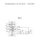 INTERNAL-COMBUSTION-ENGINE CONTROL DEVICE AND CONTROL METHOD diagram and image