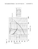 TURBO-MOLECULAR PUMP diagram and image