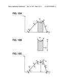 CURVE MODELING DEVICE, CURVE MODELING METHOD, AND VEHICULAR NAVIGATION     DEVICE diagram and image