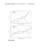 DIELECTRIC GEOMETRY FOR CAPACITIVE-BASED TACTILE SENSOR diagram and image