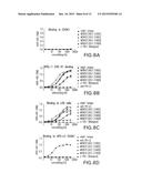 ANTIBODIES THAT BIND TO HUMAN PROGRAMMED DEATH LIGAND 1 (PD-L1) diagram and image