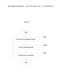 APPARATUS, SERVER, SYSTEM AND METHOD FOR ENERGY MEASURING diagram and image