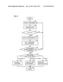 METHOD AND APPARATUS FOR DETECTING PARTIAL DISCHARGE WITHIN ELECTRICAL     EQUIPMENT diagram and image