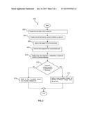 System and Method for Detecting Voltage Dependence in Insulation Systems     Based on Harmonic Analysis diagram and image