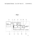 MAGNETOMETERS diagram and image