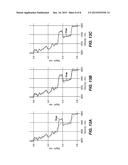 Method for Temporal Dispersion Correction for Seismic Simulation, RTM and     FWI diagram and image