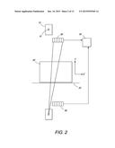 X-Ray Scanners diagram and image