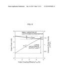 MODULATED LIGHT SOURCE diagram and image