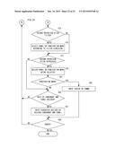 GAME APPARATUS AND INFORMATION PROCESSING APPARATUS diagram and image