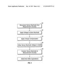 CHARGE COMPENSATION DURING TOUCH SENSING diagram and image