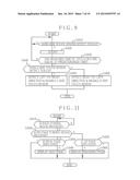 ELECTRONIC EQUIPMENT, DISPLAY CONTROL METHOD AND STORAGE MEDIUM diagram and image