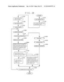 ELECTRONIC EQUIPMENT, DISPLAY CONTROL METHOD AND STORAGE MEDIUM diagram and image