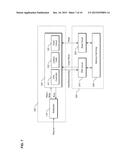 SEMICONDUCTOR MEMORY DEVICE, MEMORY SYSTEM INCLUDING THE SAME, AND     OPERATING METHOD THEREOF diagram and image