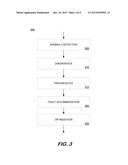 METHOD AND SYSTEM TO AUTOMATE THE MAINTENANCE OF DATA-DRIVEN ANALYTIC     MODELS diagram and image