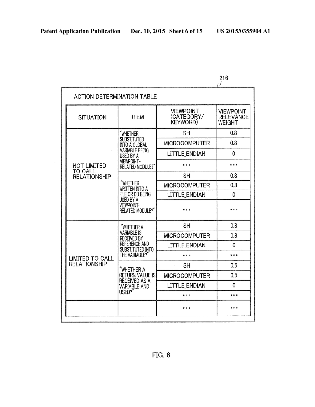 PROGRAM VISUALIZATION DEVICE, PROGRAM VISUALIZATION METHOD, AND PROGRAM     VISUALIZATION PROGRAM - diagram, schematic, and image 07