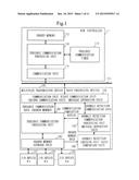 DATA PROCESSING APPARATUS AND COMMUNICATION SYSTEM diagram and image