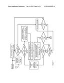 OPERATING SYSTEM USER ACTIVITY PROFILES diagram and image