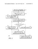 METHOD OF READING AND WRITING TO A SPIN TORQUEMAGNETIC RANDOM ACCESS     MEMORY WITH ERROR CORRECTING CODE diagram and image