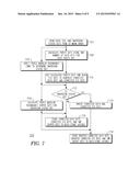 METHOD OF READING AND WRITING TO A SPIN TORQUEMAGNETIC RANDOM ACCESS     MEMORY WITH ERROR CORRECTING CODE diagram and image